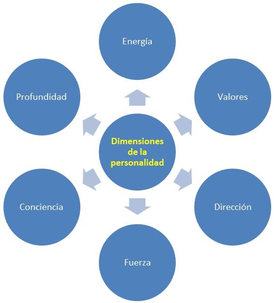 Scopri Come Usare la Psicologia dei Colori per Influenzare le Decisioni dei Tuoi Visitatori!